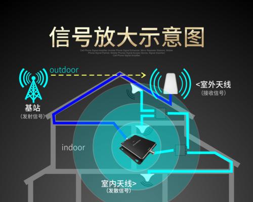 手机信号增强器安装教程（快速提升手机信号质量）