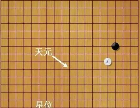 围棋玩法新手入门指南（从零开始）