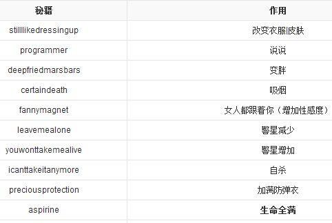 《圣安地列斯最新秘籍大全》（无所不知的秘籍助你游戏更上一层楼）