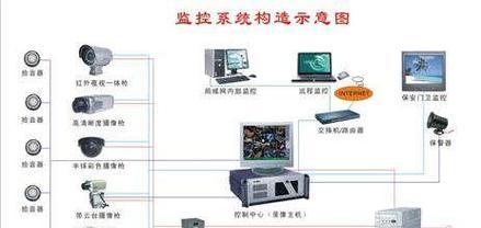 远程监控电脑屏幕的软件（提高效率）