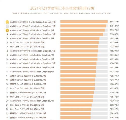 2024年最新CPU性能排行榜（揭秘当前市场上主流CPU的综合性能对比）