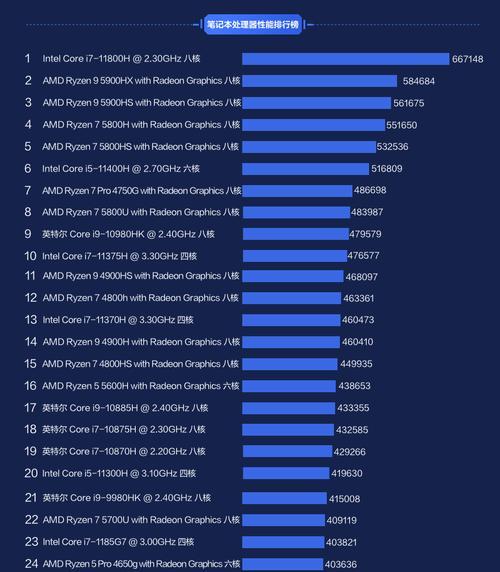 AMD显卡性能排行榜（探索最新一代AMD显卡）