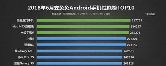 2024年手机性能排行榜揭晓（以速度与性能为基准）