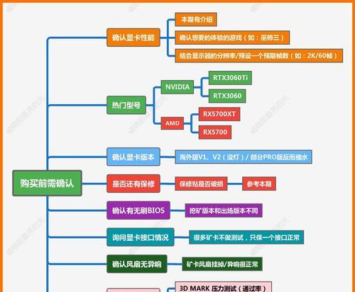 2024年显卡价格排行榜（显卡市场迎来价格大浪）