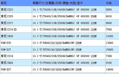 如何选择适合自己的笔记本品牌与型号（掌握查看笔记本品牌与型号的方法）