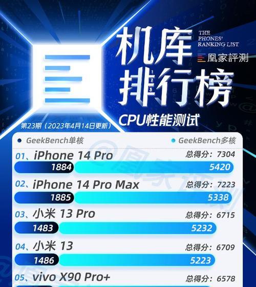 2024年手机处理器性能排行榜发布，哪款处理器称霸手机市场？