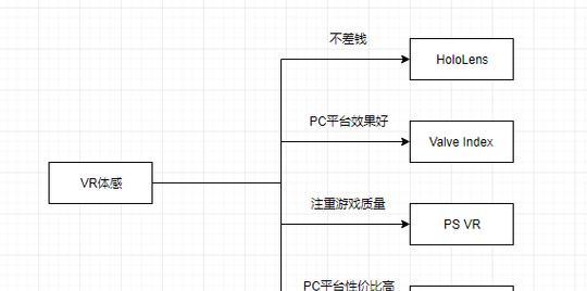 将网站转换为移动应用的步骤（从网站到应用）