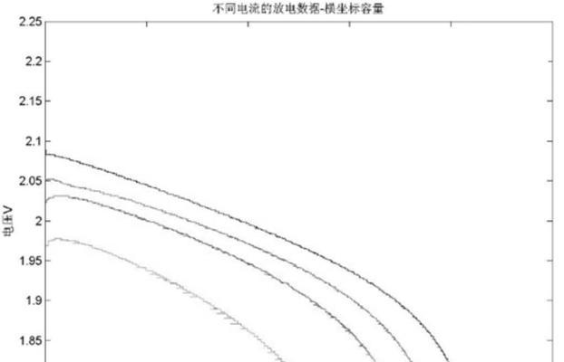 实时趋势曲线制作方法（利用数据分析和可视化工具绘制实时趋势曲线）