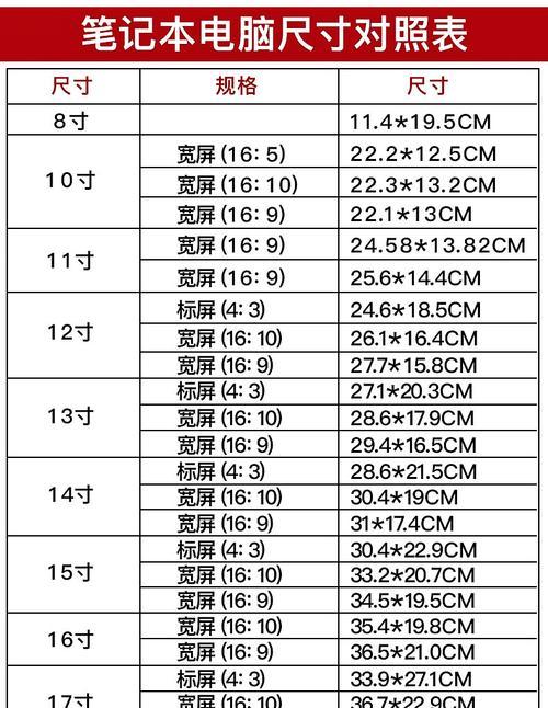 如何选择适合自己的显示器尺寸（从屏幕大小到使用环境）