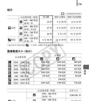 佳能相机使用说明图解（从入门到进阶）