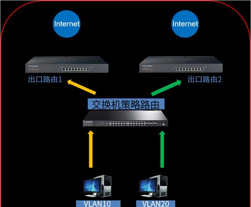 交换机（深入解析交换机的作用与功能）