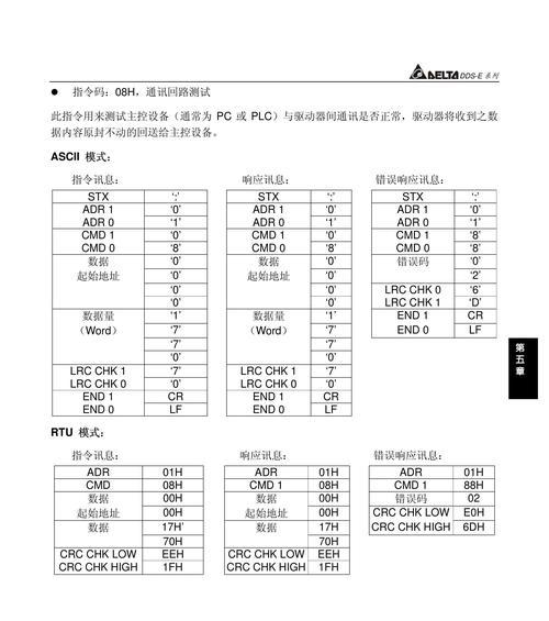 驱动器故障解决方法指南（如何快速有效地解决驱动器故障）