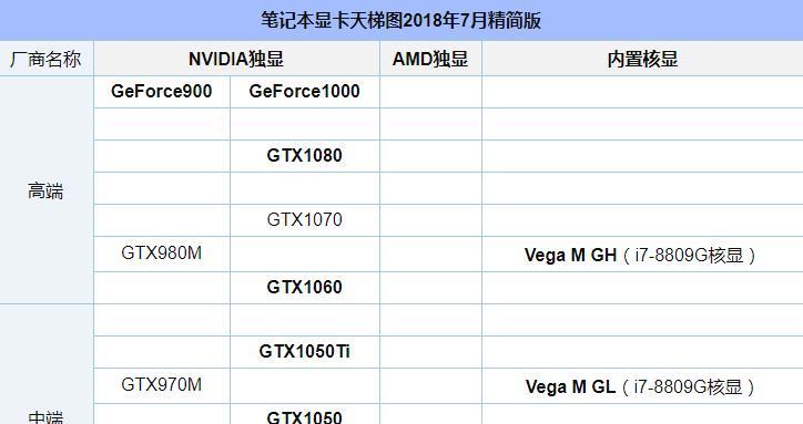 2024年笔记本游戏显卡排行榜及性能比较分析（探究最新显卡技术）