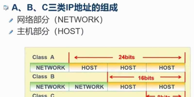 IP和子网掩码对照表（深入理解IP和子网掩码的关系）