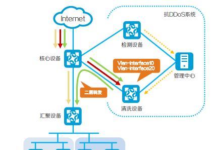 防御DDoS攻击的有效方法（保护你的网络免受DDoS攻击的关键策略）