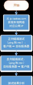 手机网络丢包率测试工具（基于手机的网络丢包率测试工具——精确检测网络连接稳定性）