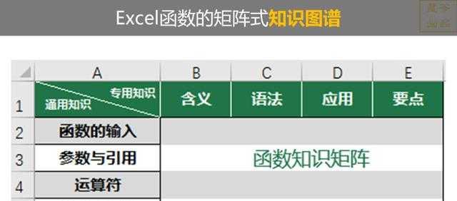 Excel函数入门基础知识解析（掌握Excel函数）