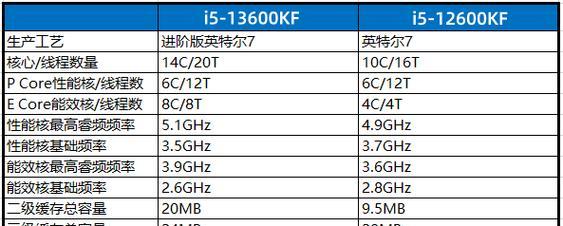 英特尔CPU一览表（探索英特尔处理器系列的不同型号和性能特点）