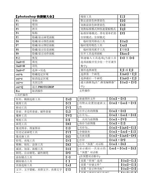 提高工作效率，掌握PS常用快捷键大全（在设计中事半功倍）