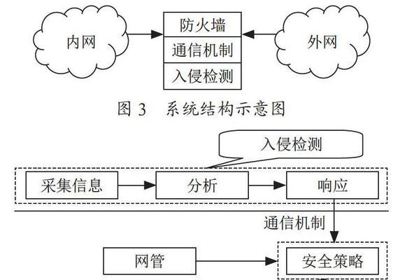 防火墙的基本原理及应用（构建网络安全的第一道防线）