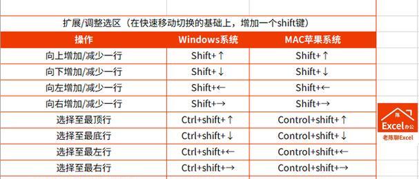 提高效率，轻松截图（掌握Windows自带截图快捷键）