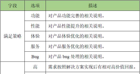 人员管理的要点和方法（建立有效的人力资源管理体系）