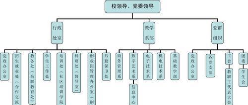 揭秘Word组织结构图的绘制方法（让你成为Word组织结构图的高手）