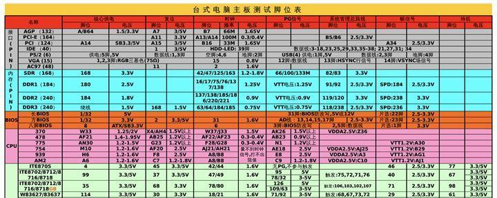 附主板和CPU对照一览表（揭示附主板和CPU的关联性）