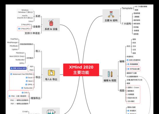 使用XMind打开XMind格式文件的教程（学会使用XMind打开和编辑XMind文件）