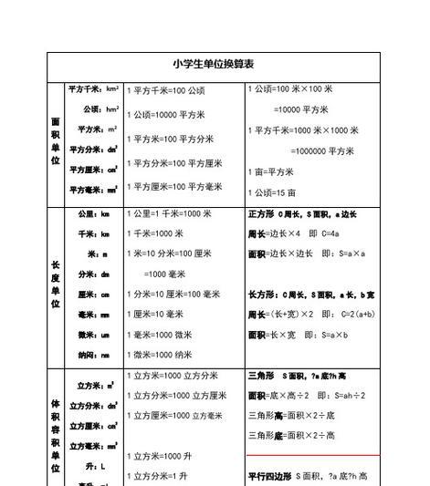 以单位换算表大全，让你的计量变得轻松（单位换算表大全）