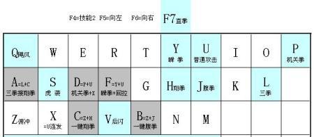 DNF开连发与不开连发的区别（探究连发技能对DNF游戏体验的影响）