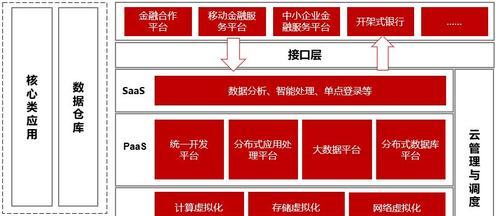 打造个人专属云空间，私有云搭建方案解析（构建安全可控的家庭私有云）