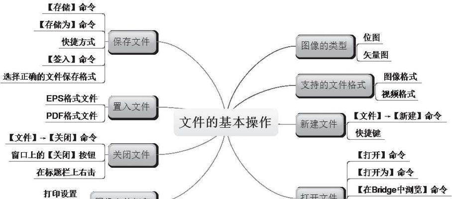 零基础自学PS的最佳教程（快速入门）