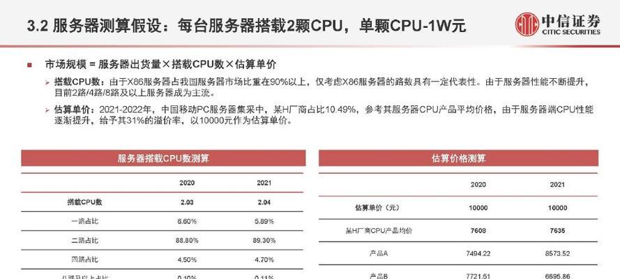 国产CPU崛起（国产CPU品牌的竞争与创新）