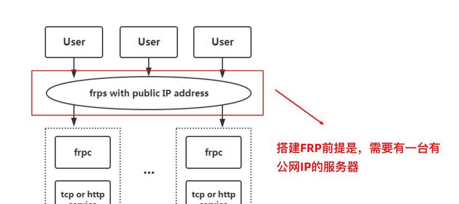 如何搭建自己的NAS存储系统（从零开始）