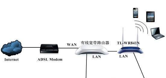 如何组建简单的局域网连接（一步步教你搭建家庭局域网）