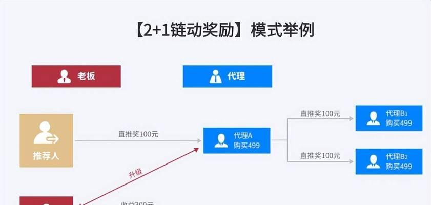 探究如何构建以内容矩阵为主题的文章（通过的筛选和分类）