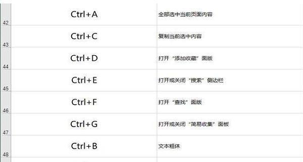 探索电脑字体放大快捷键的使用（使用Ctrl键增加字体大小）