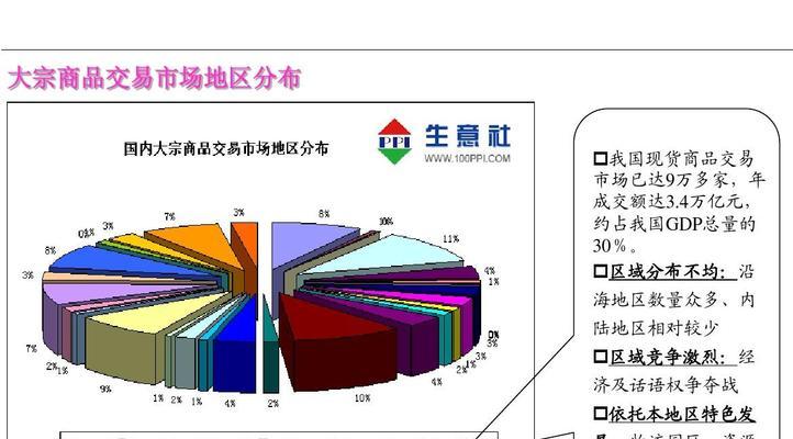 行业竞争分析（深入剖析行业竞争格局）