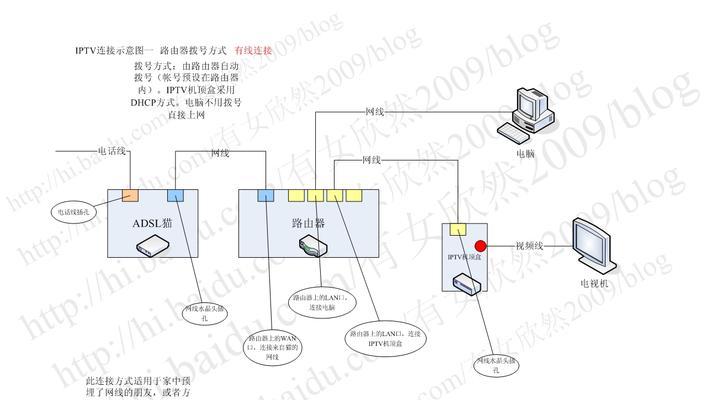 家用猫如何连接路由器（一步步教你轻松连上家中的网络）