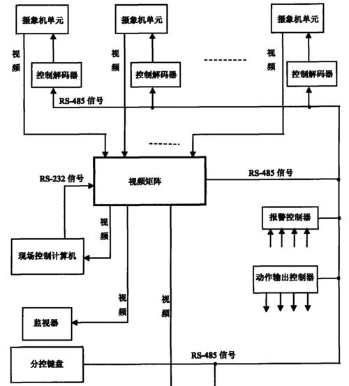 网络监控系统搭建（构建高效网络监控体系）