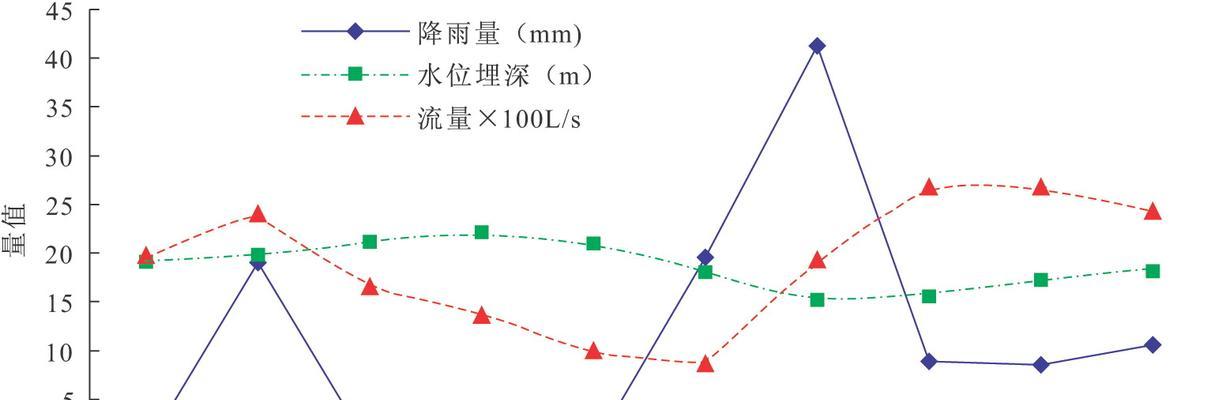 折线图制作的注意事项（掌握关键要素）