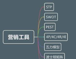 市场营销（探索市场营销的定义）