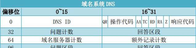 揭秘国内最快DNS（如何选择最佳DNS服务）