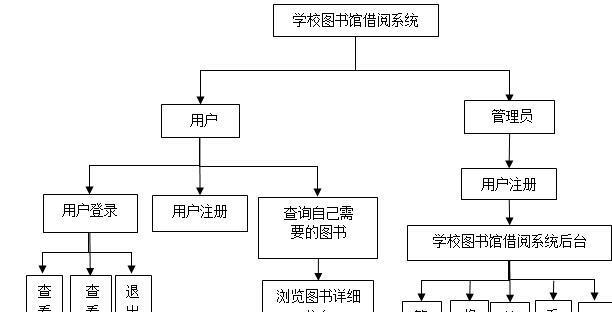 使用系统框架图进行有效的系统设计（掌握系统框架图绘制方法）