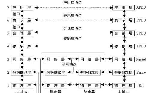 环形拓扑结构的优点与应用（解析环形拓扑在网络架构中的关键优势及实际应用案例）