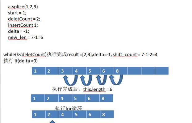 JavaScript中数组拼接的妙用（利用数组拼接实现数据的灵活合并与扩展）