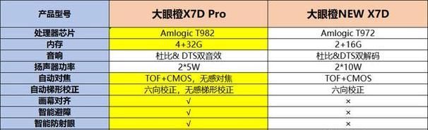 从ANSI流明到流明的换算公式（理解流明与ANSI流明的关系及计算方法）