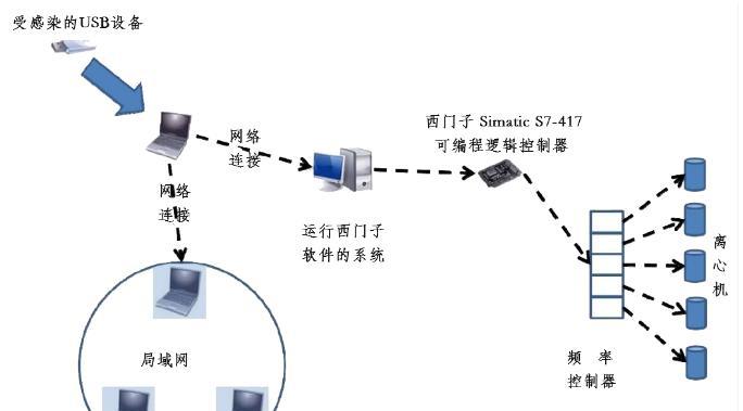 网络安全监测系统的组成及（构建安全网络环境的关键技术与方法）