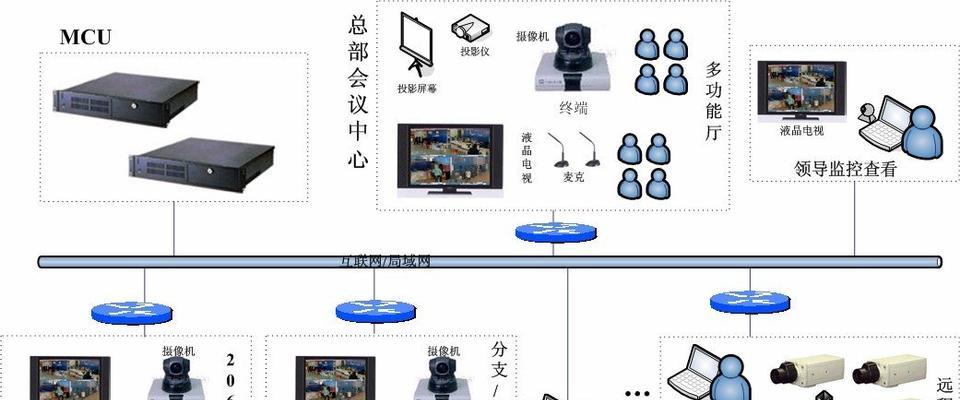 如何搭建私有云平台（打造安全高效的云计算环境）